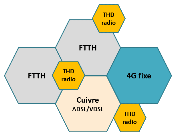 THD Radio Alsatis Réseaux